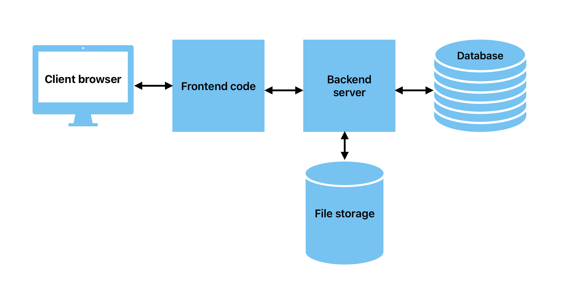 Screenshot 2024-12-22 at 9.51.05.png